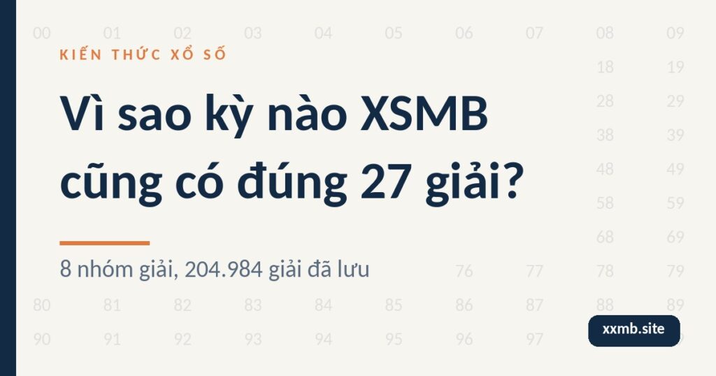 Minh hoạ 27 giải mỗi kỳ xổ số miền Bắc trên nền giấy sáng