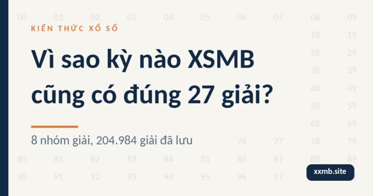 Minh hoạ 27 giải mỗi kỳ xổ số miền Bắc trên nền giấy sáng